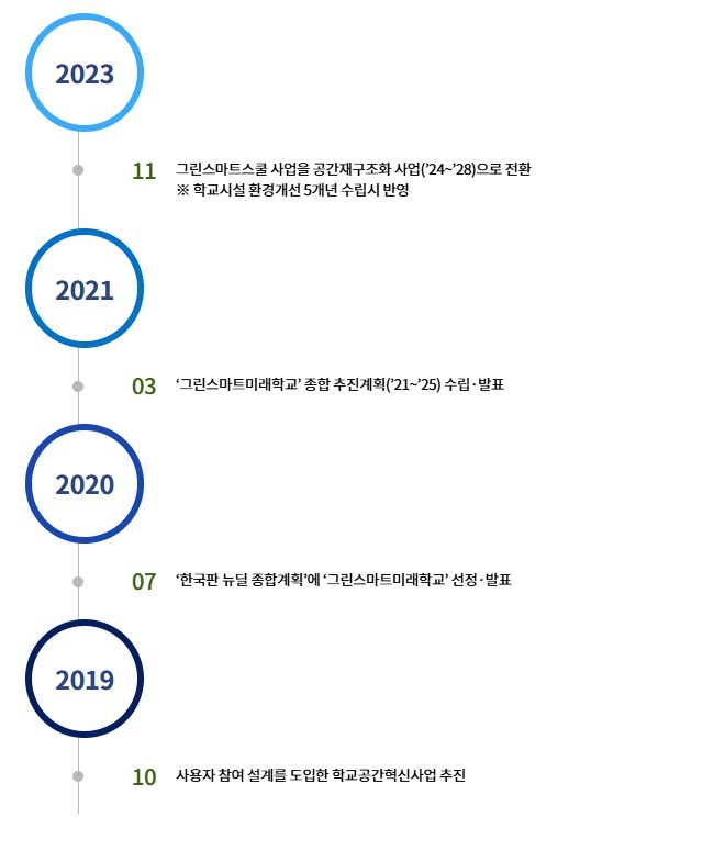 그린스마트 소개 연혁 이미지